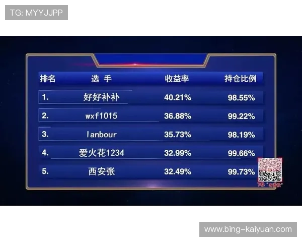 TI15奖金榜最新揭晓，战队排名与选手收益全解析